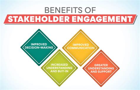 benefits of stakeholder engagement
